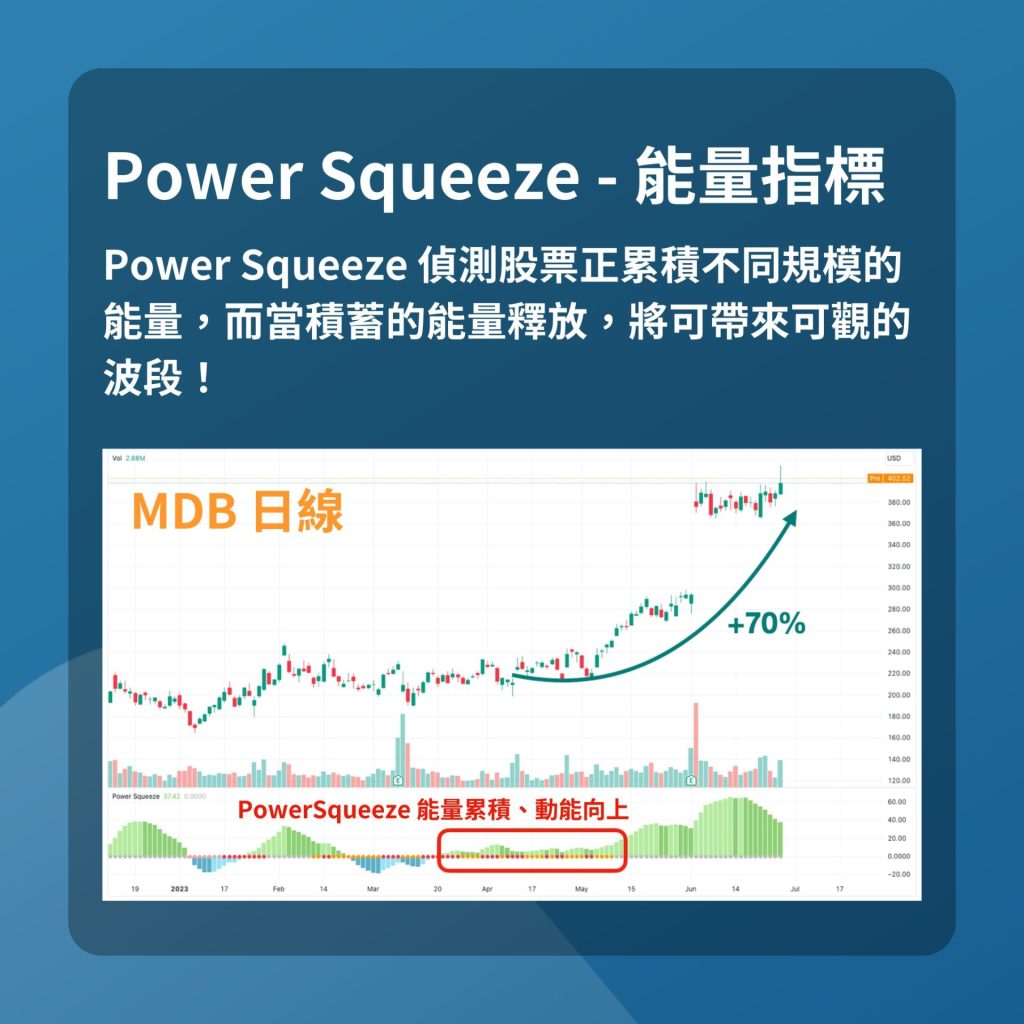 <span style="font-size: 14px; font-style: normal;">Power Squeeze 指標 - 能量指標</span>