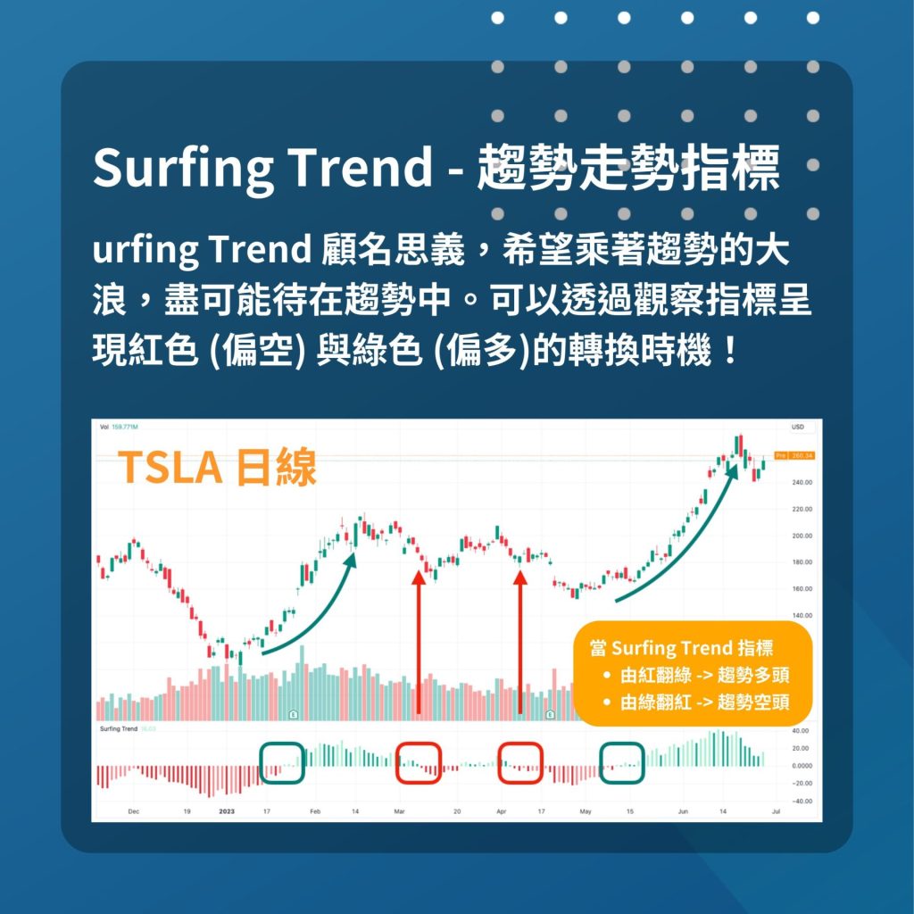 <span style="font-size: 14px; font-style: normal;">Surfing Trend 指標 - 趨勢走勢指標</span>